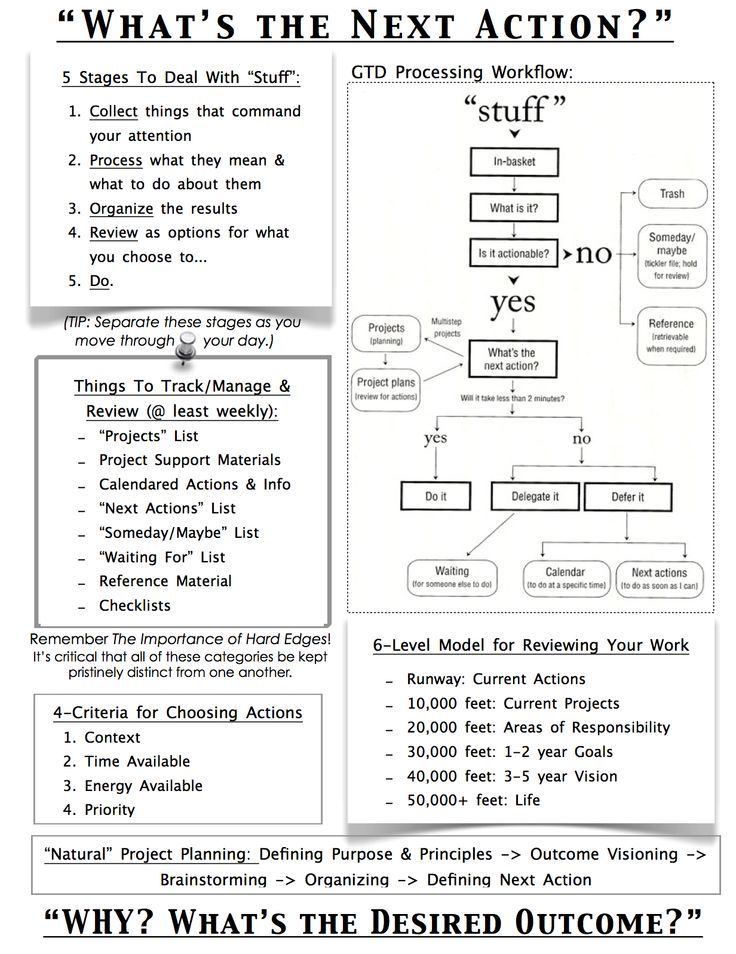 gtd weekly review checklist pdf