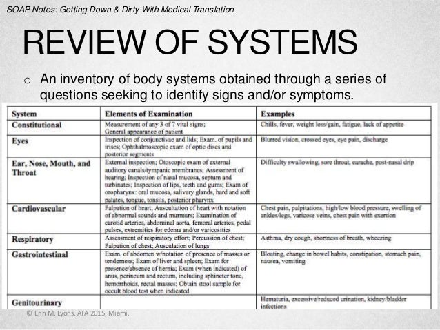review of systems cheat sheet