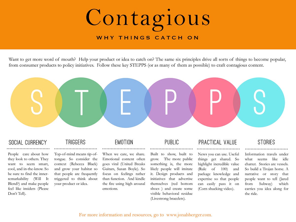 contagious why things catch on review