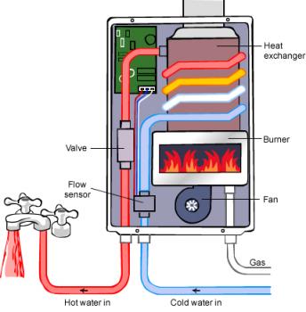 instantaneous gas water heater reviews
